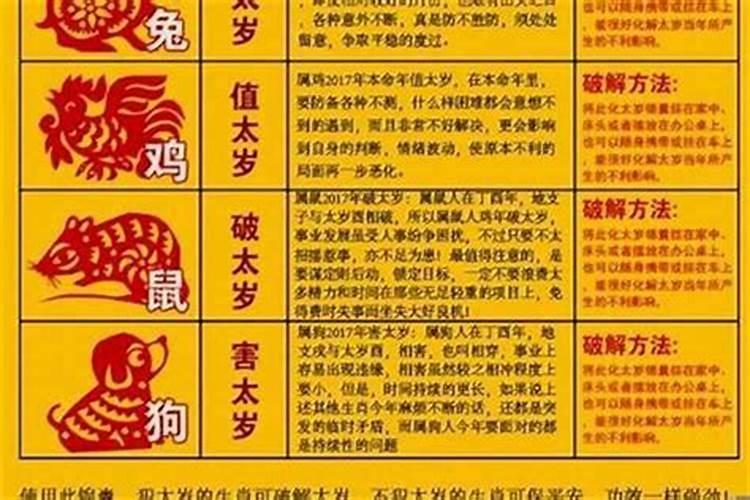 犯太岁的属相2022年