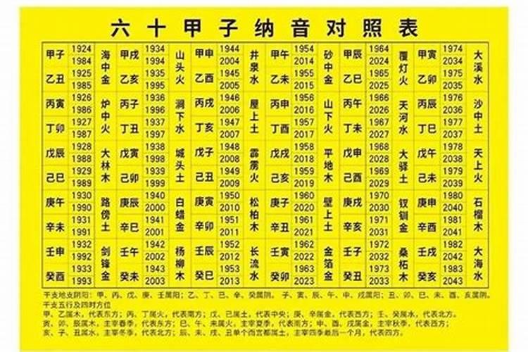 1988年属龙的本命太岁是什么