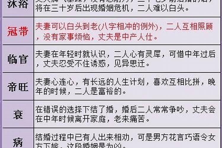 算命婚姻分几种