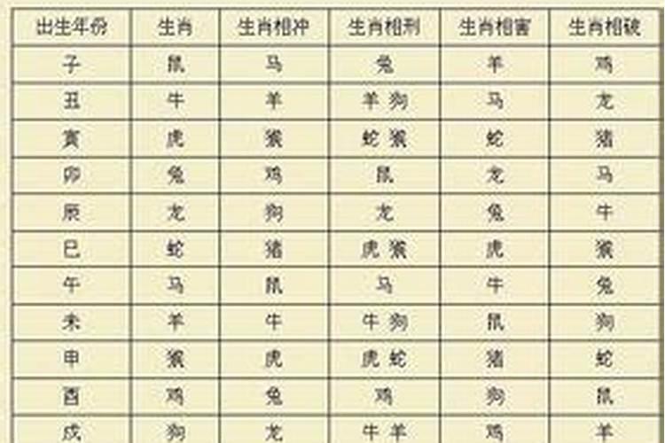 两人八字三合是什么意思