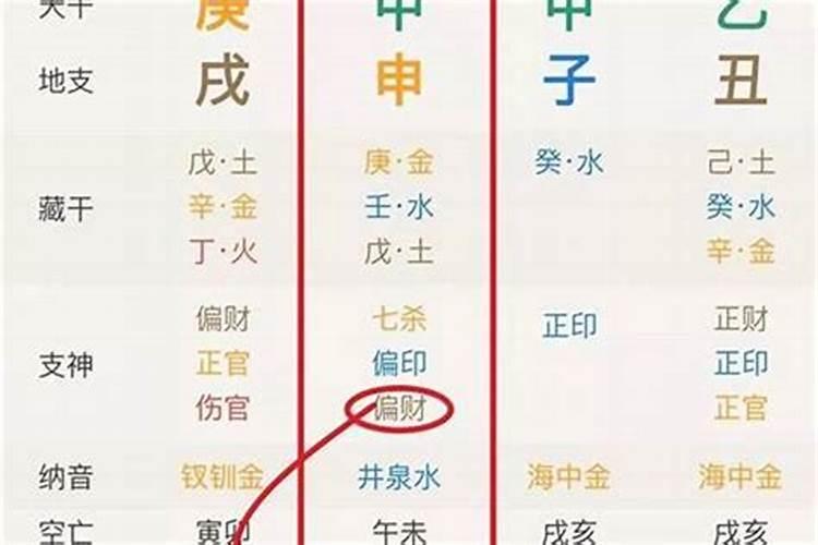 八字算才运