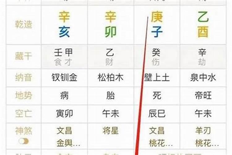 八字怎样判断身旺身弱