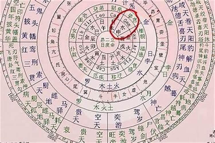 八字测婚姻五个字