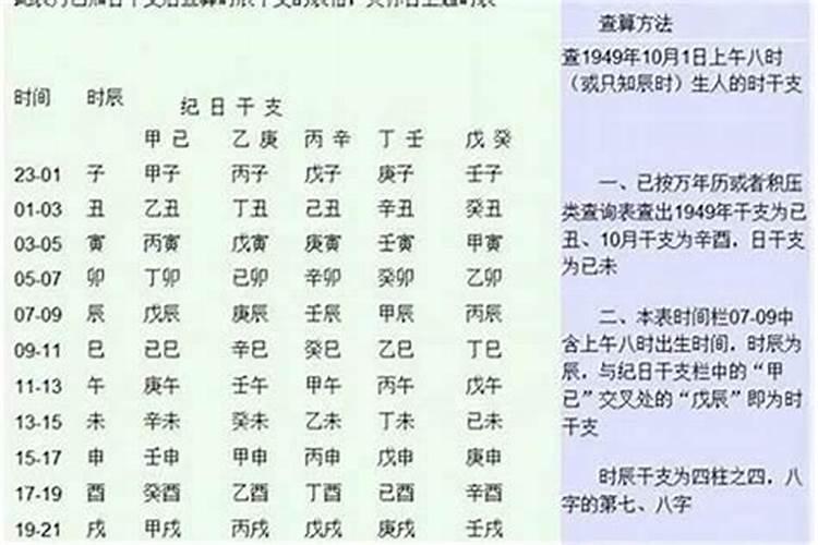 怎么用八字看结婚日期呢