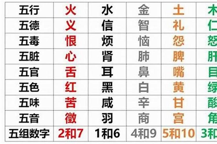 取名字五行缺什么怎么看