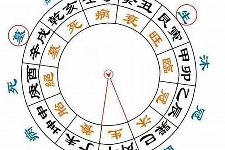 免费查八字喜用神