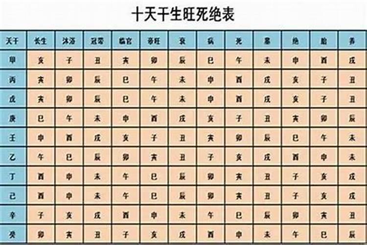 如何确定四柱八字