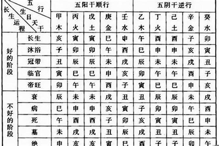 八字大运都不好的人