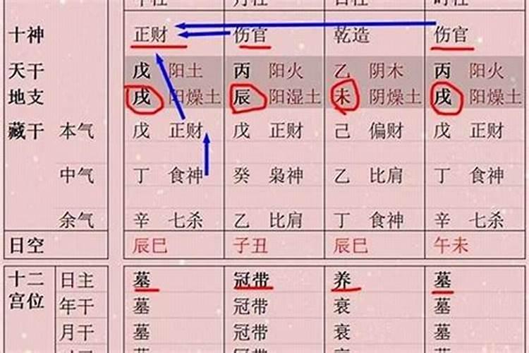 八字中怎么看婚姻状况如何