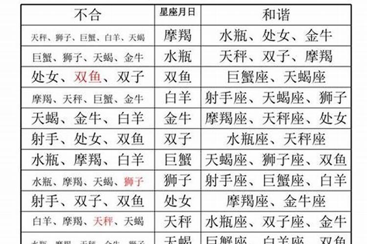 知道八字怎么去看