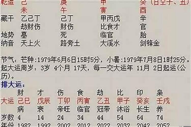 八字看配偶八字