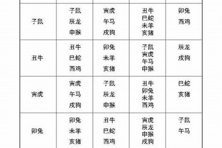 属猴2021年犯不犯太岁呢