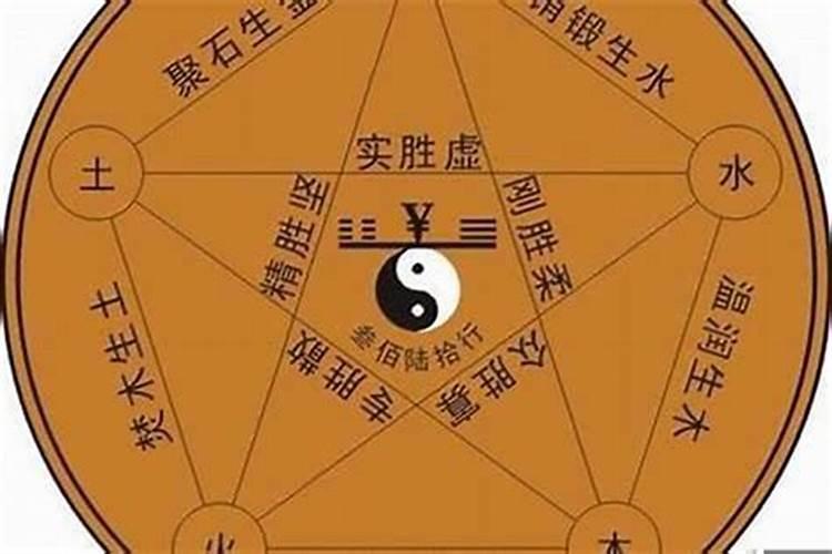 五行八字怎么算出来的