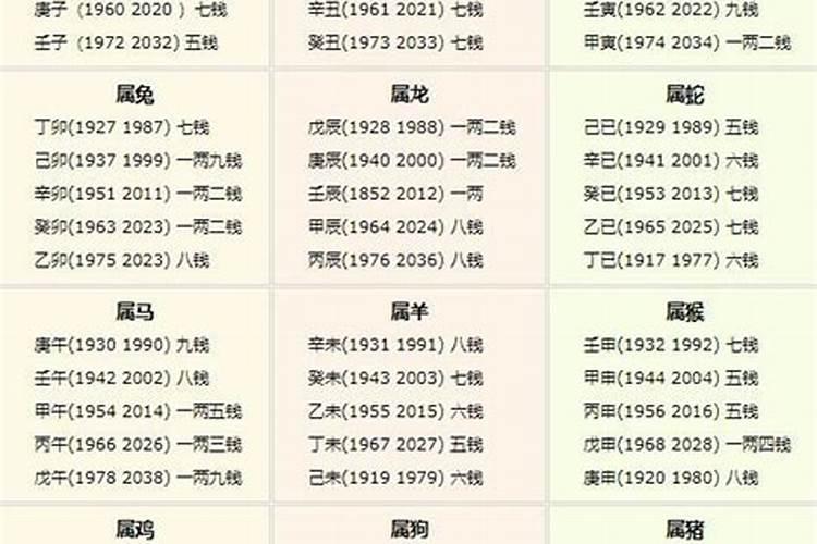 2024本命年属什么