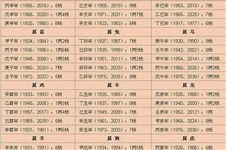 2021年本命年应该戴什么