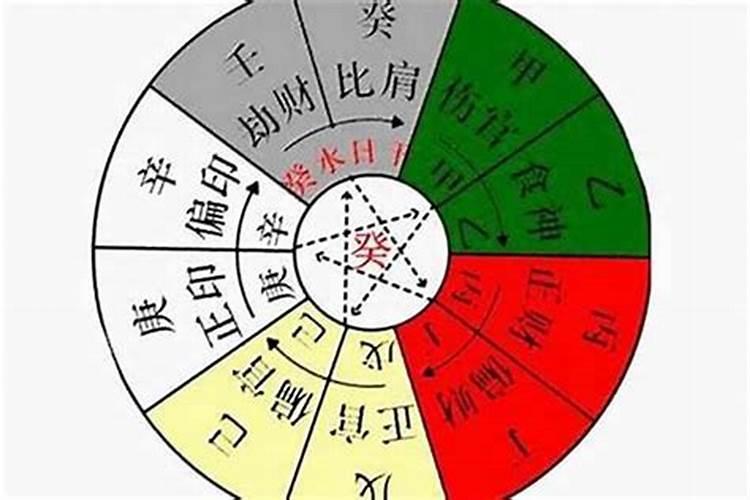 八字强弱怎么判定