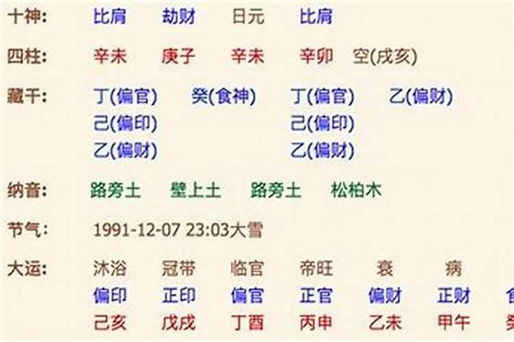 生辰八字的科学依据