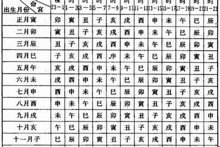 不到49天堕胎婴灵