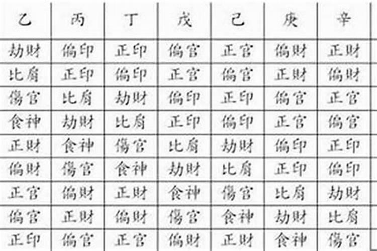 八字最好的十神组合