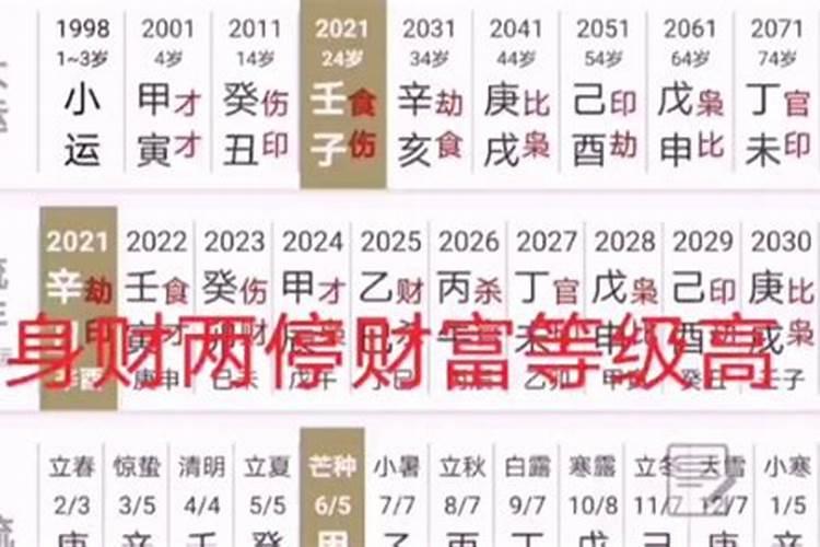 八字财富层次100万