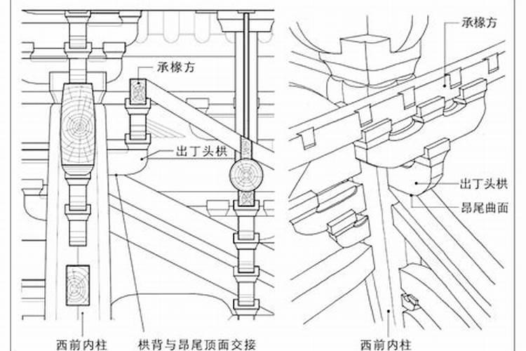 属鼠的和什么属相配婚最好