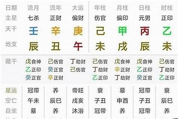 八字怎样看大运流年