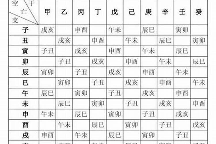 八字断命非常灵验的口诀是什么