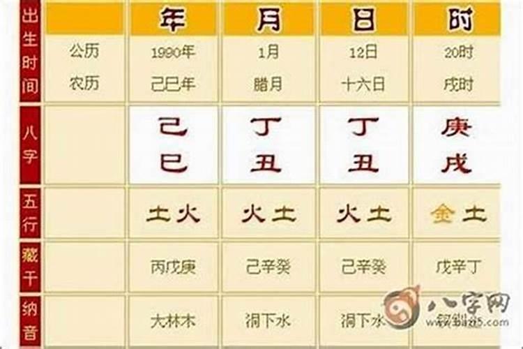 八字四柱解析实例