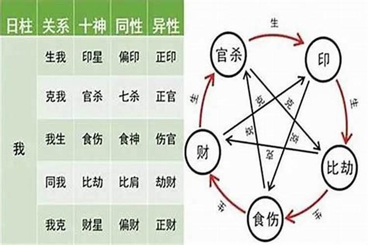 属狗本命年婚姻不顺利