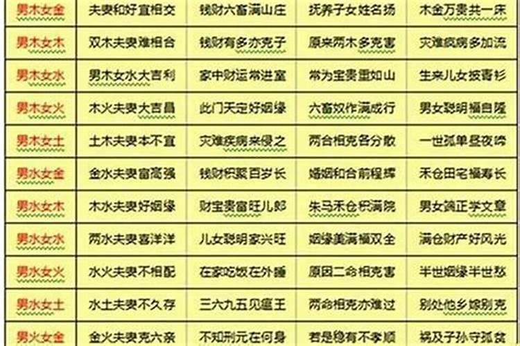 免费查两个人生辰八字合不合