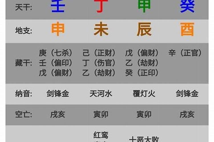 八字里的伤官是什么意思