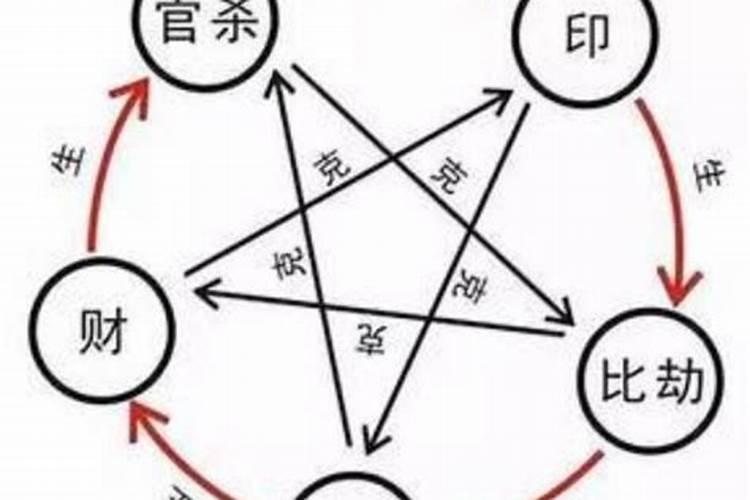 冲太岁年可以装修家里房子吗