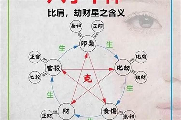 怎样算人的四柱八字命运呢