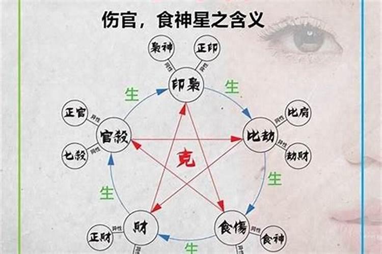 童子命跟生的时辰有关系吗