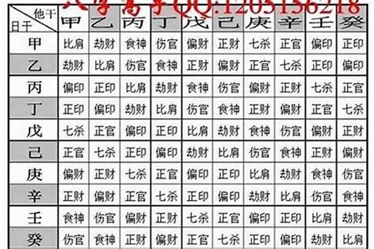 生辰八字对应几钱几两