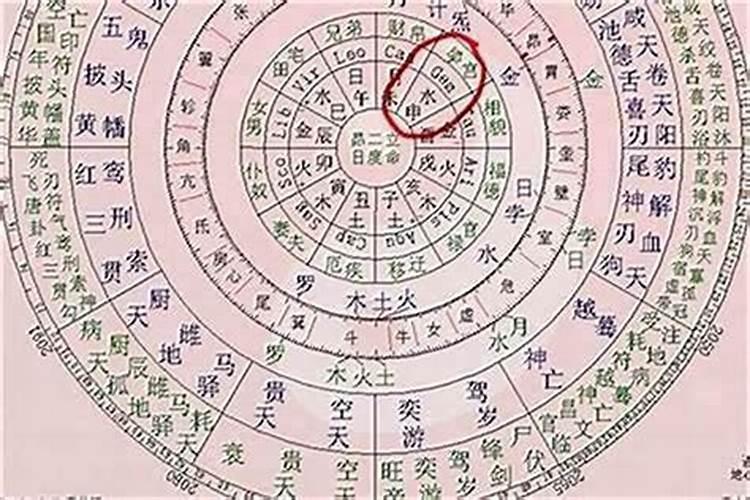 四柱八字是怎么算的