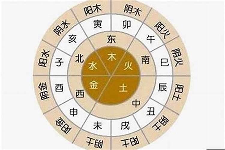 算命内八字和外八字的区别