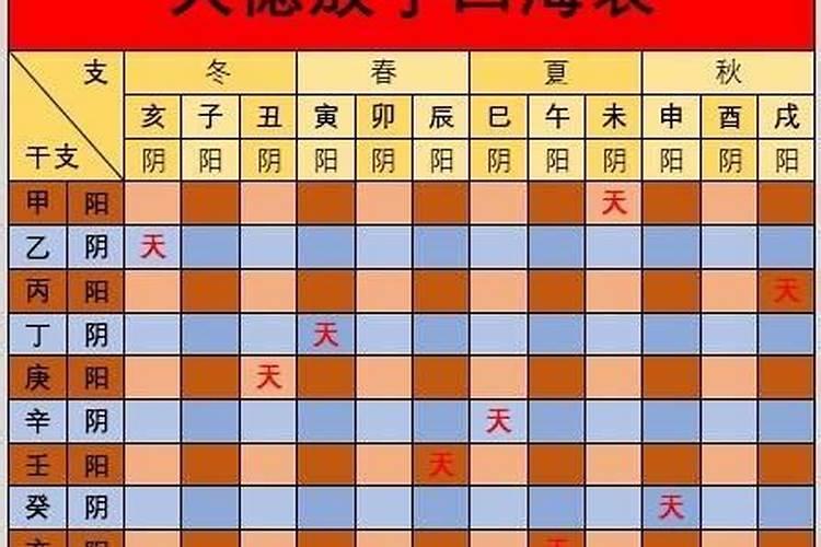 四柱八字的四柱是指哪四柱