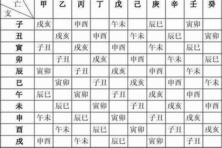 生辰八字三合是什么意思