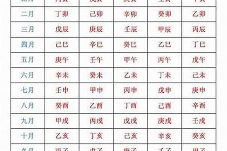 怎么查生辰八字缺什么