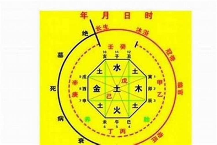 本命年请太岁会影响孩子吗