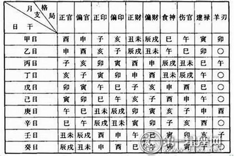 八字格局取法