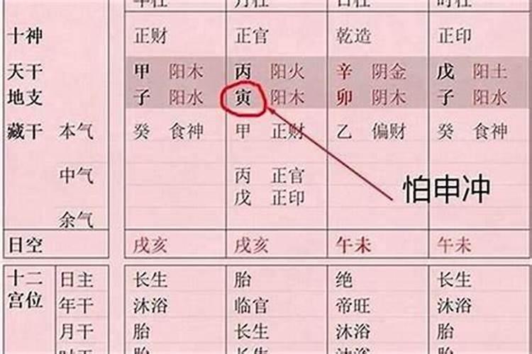 八字格局指的是什么