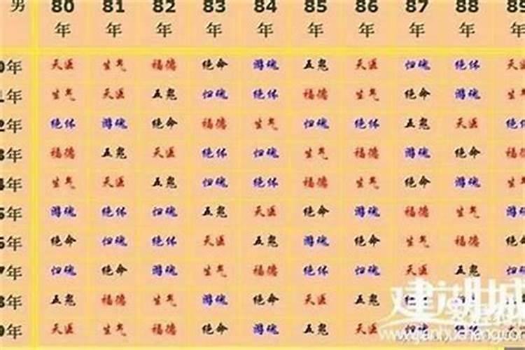 八字如何看什么时候恋爱