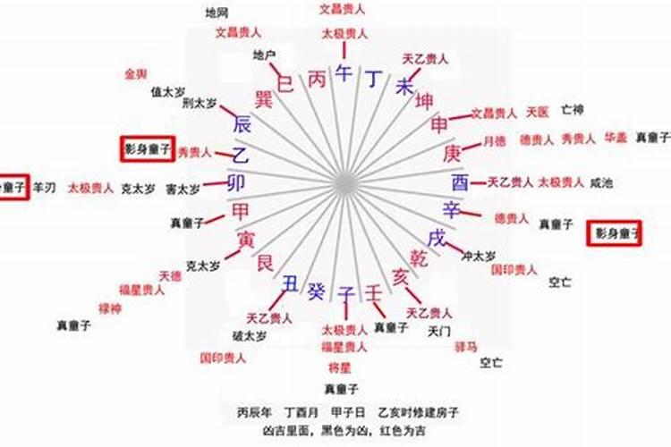 日支有童子就是童子命吗