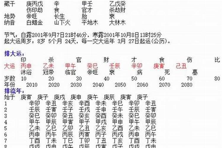 八字伤官多的女生好吗