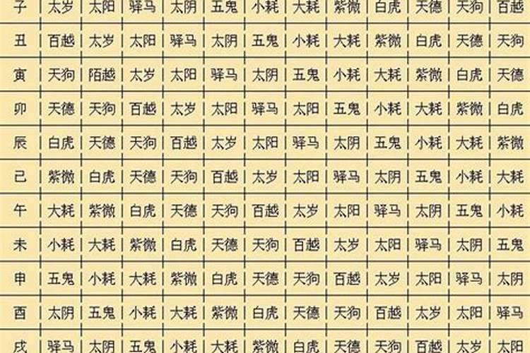 2020鼠年有哪些属相犯太岁