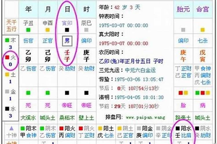 和八字测婚姻配对准吗