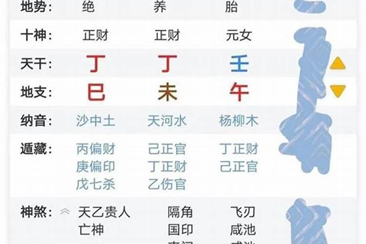 八字夫妻相貌