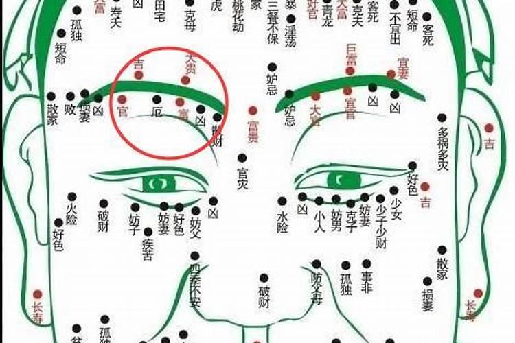 2022年属虎犯太岁的生肖佩戴什么